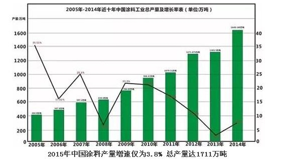 2015年中國5G影院天天5G天天奭入口產量增速3.8% 總產量達1711萬噸