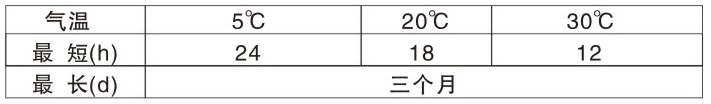 200-600℃各色5G视频天天爽永久入口APP矽耐高溫底漆(雙組份)